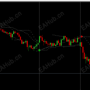 【 国外相当精准的波段交易系统】带箭头提示，非常精准.自用多年-EAHub外汇论坛