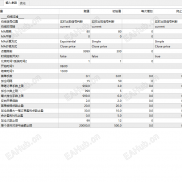 【MT4版本追击者顺势对冲2.4.2版本】对冲+顺势-EAHub外汇论坛