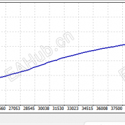 【挂单突破EA】挂单突破网格交易系统-EAHub外汇论坛