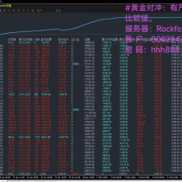 #黄金对冲，交叉平仓复利运行
20000运行120000夯爆了欢迎观摩-EAHub外汇论坛