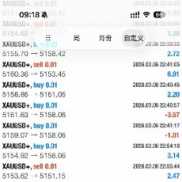 #黄金对冲，交叉平仓复利运行
20000运行120000夯爆了欢迎观摩-EAHub外汇论坛