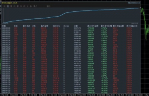 黄金吞金兽，运行两个月，收易533%，不惧单边几百点的行情
实盘同步在跑
服务器-EAHub外汇论坛