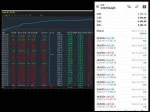 动态网格，实盘运行一个月，收易6208+，，，
建议2000起跑-EAHub外汇论坛