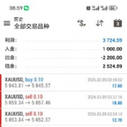 黄金一次一单 5×24小时运行，单量多胜率高每单带止损止赢[强][强][强]
服务器：-EAHub外汇论坛