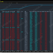【汇市风云 - 印钞机】主打多空对冲 + 马丁加仓 + 锁单策略，常被宣传为在震荡市中稳定获利。-EAHub外汇论坛