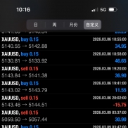 [ 顺势突破EA ] 一次一单，单单带止损止盈，目前一个月内翻仓-EAHub外汇论坛