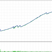接着说我的Dog nose9.1版本，这是一款近乎于完美的顺势对冲EA，算法识别短期方向-EAHub外汇论坛