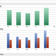 接着说我的Dog nose9.1版本，这是一款近乎于完美的顺势对冲EA，算法识别短期方向-EAHub外汇论坛