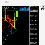 5085是理想支撑，5090是现实，结果现实到了，现报5097，其实也还好，知足就行；-EAHub外汇论坛