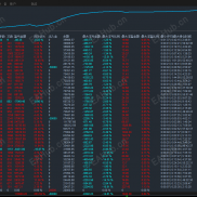 【狂暴网格EA】风控严格，内置止盈止损，稳健收益，自适应设置好，不惧单边震荡，双向开单-EAHub外汇论坛
