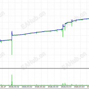 【阿拉丁系列EA】震荡单边全通吃，低门槛起配，稳收日化 3-8%，黄金 EA 选这款就够了-EAHub外汇论坛