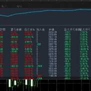#金财神一次一单优化版
5*24小时运行单量进一步突破胜率进一步提升
欢迎观摩了解-EAHub外汇论坛