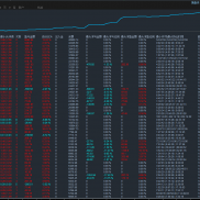 在观望的朋友，其实我建议抓紧点时间，现在行情最美的时候，拿来观望其实未免有-EAHub外汇论坛