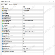 【趋势之王-EA】加载周期5M！从风险管控到趋势捕捉的全能选手！-EAHub外汇论坛