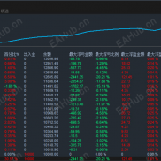 【趋势之王-EA】加载周期5M！从风险管控到趋势捕捉的全能选手！-EAHub外汇论坛