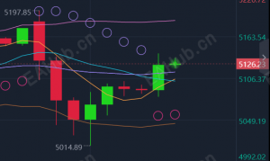 3.9周初国际黄金价格暴涨暴跌#最新行情走势分析独家操作建议布局-EAHub外汇论坛