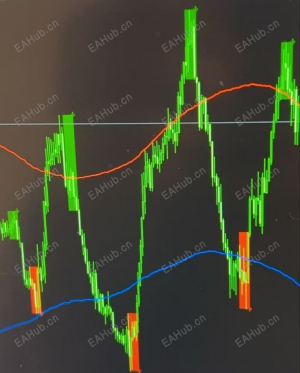 【高价悬赏指标源码】箱体通道指标，指标破解-EAHub外汇论坛