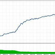 怎么样呢？-EAHub外汇论坛