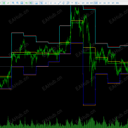 【阶梯趋势，经典的‌日内量化交易策略‌信号】阶梯趋势，经典的‌日内量化交易策略‌信号，日内趋势-EAHub外汇论坛