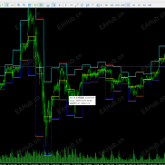 【阶梯趋势，经典的‌日内量化交易策略‌信号】阶梯趋势，经典的‌日内量化交易策略‌信号，日内趋势-EAHub外汇论坛