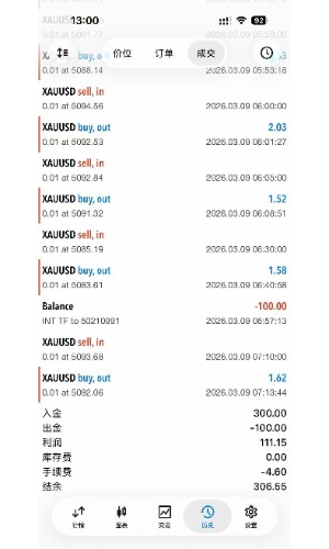 MT5，#趋势策略 高胜率趋势EA
趋势黄金能玩-EAHub外汇论坛