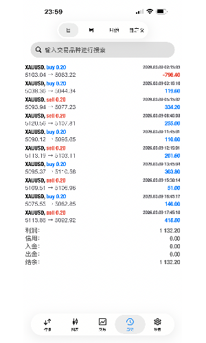 今天的交易成绩，晚安，明天继续加油-EAHub外汇论坛