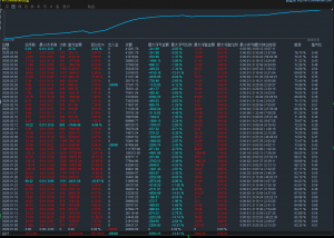 #黄金对冲：有严格风控，收益比较猛，观摩可看-EAHub外汇论坛