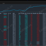 【极限回归-v3.0-布林带上下轨突破.ex4】先判趋势，再用突破做方向，严格过滤假突破，月收益300%-EAHub外汇论坛