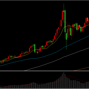 美指失守99，金价重回5100

昨日现货黄金价格下跌最低至5014.22美元/盎司，随后-EAHub外汇论坛