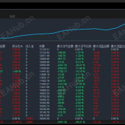 【顺势黄金】以趋势跟踪为核心的自动化交易程序-EAHub外汇论坛