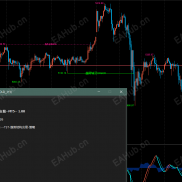 【TST-趋势结构交易-】简洁清爽的趋势结构交易策略指标，双色多空、趋势突破、趋势转变清晰明了；-EAHub外汇论坛