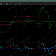 【TST-趋势结构交易-】简洁清爽的趋势结构交易策略指标，双色多空、趋势突破、趋势转变清晰明了；-EAHub外汇论坛