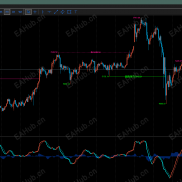 【TST-趋势结构交易-】简洁清爽的趋势结构交易策略指标，双色多空、趋势突破、趋势转变清晰明了；-EAHub外汇论坛