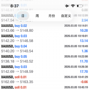 能不能来点大的波动啊！！每天太稳定了-EAHub外汇论坛