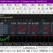 【黄金海岸EA：助你斩获75%盈利保护，为资金筑牢100%安全屏障.】新年爆款-EAHub外汇论坛