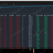 【黄金海岸EA：助你斩获75%盈利保护，为资金筑牢100%安全屏障.】新年爆款-EAHub外汇论坛