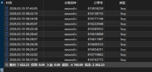 能不能来点大的波动，挑战一下-EAHub外汇论坛