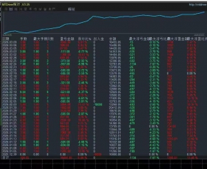 黄金一次一单 每单带止损止盈，盈亏比合理-EAHub外汇论坛