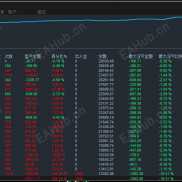 【趋势刷单EA】每单带止损止盈，5000资金月盈利460%，总刷单手数700手-EAHub外汇论坛