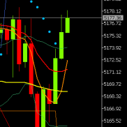 日内第一次，亚盘震荡没有激进操作。临盘回撤给到5158附近止跌后，现反弹5177也-EAHub外汇论坛