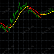2026年3月10号指标信号胜率总结-EAHub外汇论坛