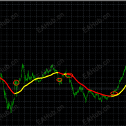 2026年3月10号指标信号胜率总结-EAHub外汇论坛