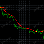 2026年3月10号指标信号胜率总结-EAHub外汇论坛