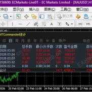 【高胜率刷单EA】保本损跟踪止损，锁定75%盈利稳稳在手，适配100%市场行情，爆款启航-EAHub外汇论坛