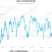 停火信号出现？黄金5000–5200盘整，下一目标5400上方-EAHub外汇论坛
