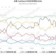 停火信号出现？黄金5000–5200盘整，下一目标5400上方-EAHub外汇论坛