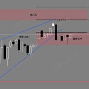 停火信号出现？黄金5000–5200盘整，下一目标5400上方-EAHub外汇论坛