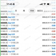 【锁仓ea】自行锁仓，行情来了自行解仓的ea，盈利能力超一流，一个月可翻倍-EAHub外汇论坛