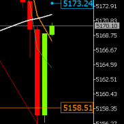 日内行情走势相对平稳，但也没有急着去操作；还是以稳打稳扎为主，抓不住的就不-EAHub外汇论坛
