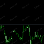 【多空盈利统计】盈利统计-EAHub外汇论坛
